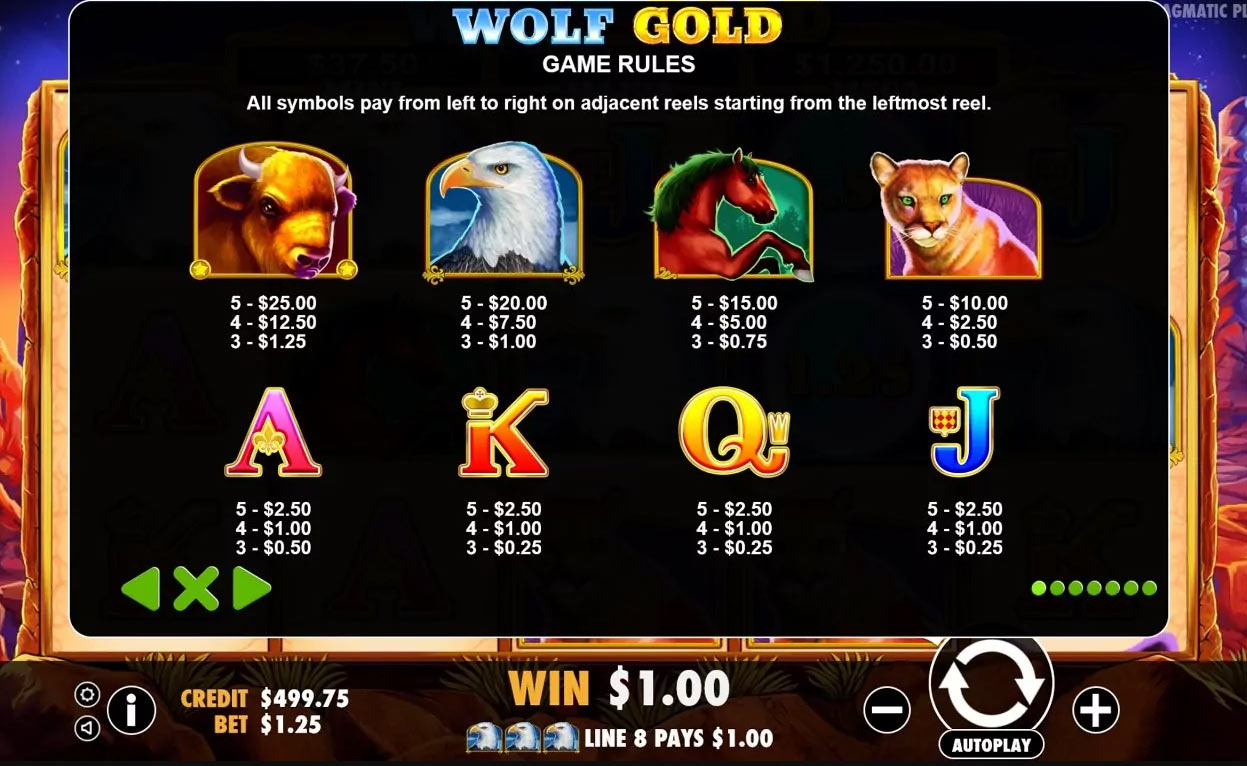 Wolf Gold Szabályok