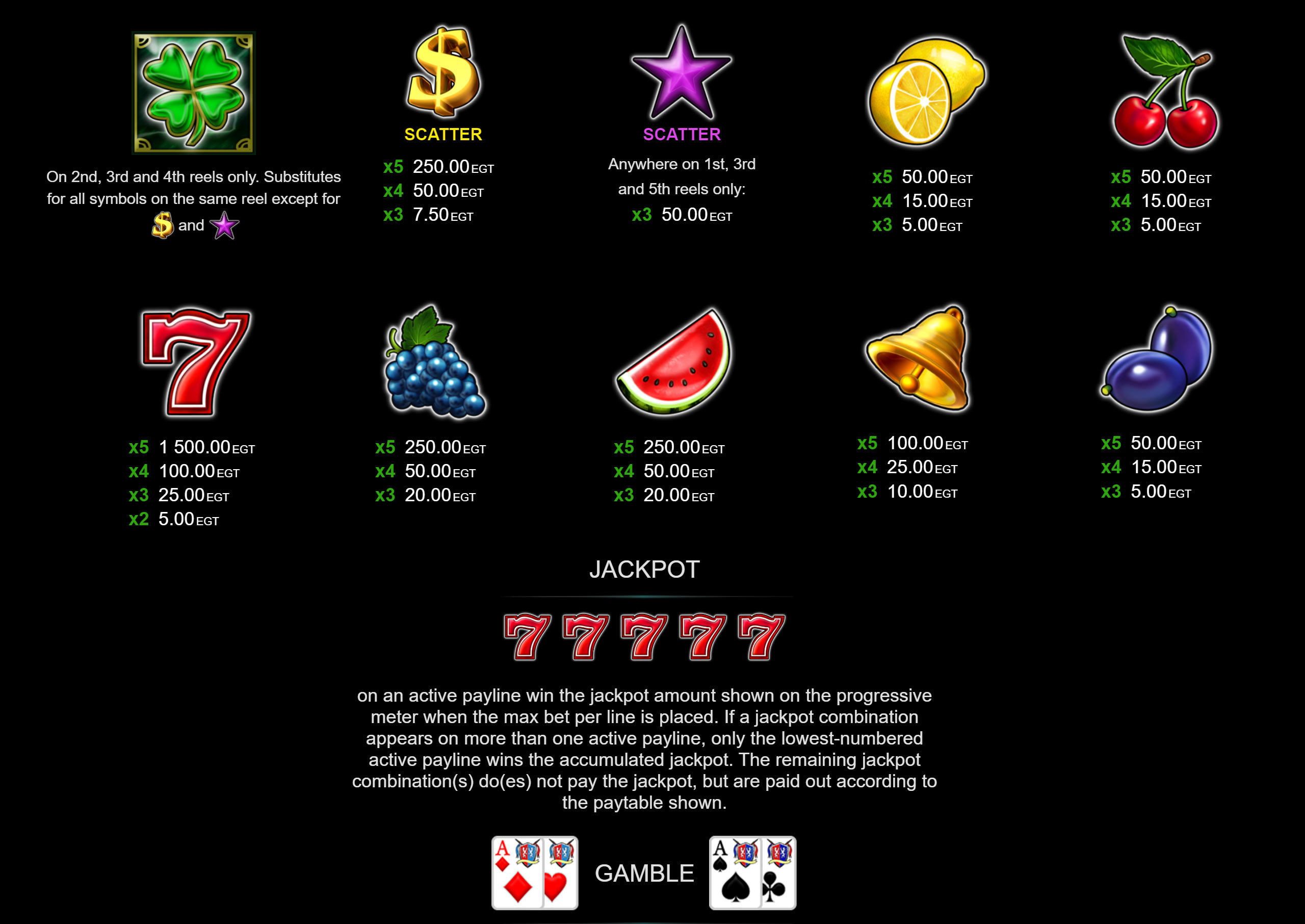 Burning Hot szabályok