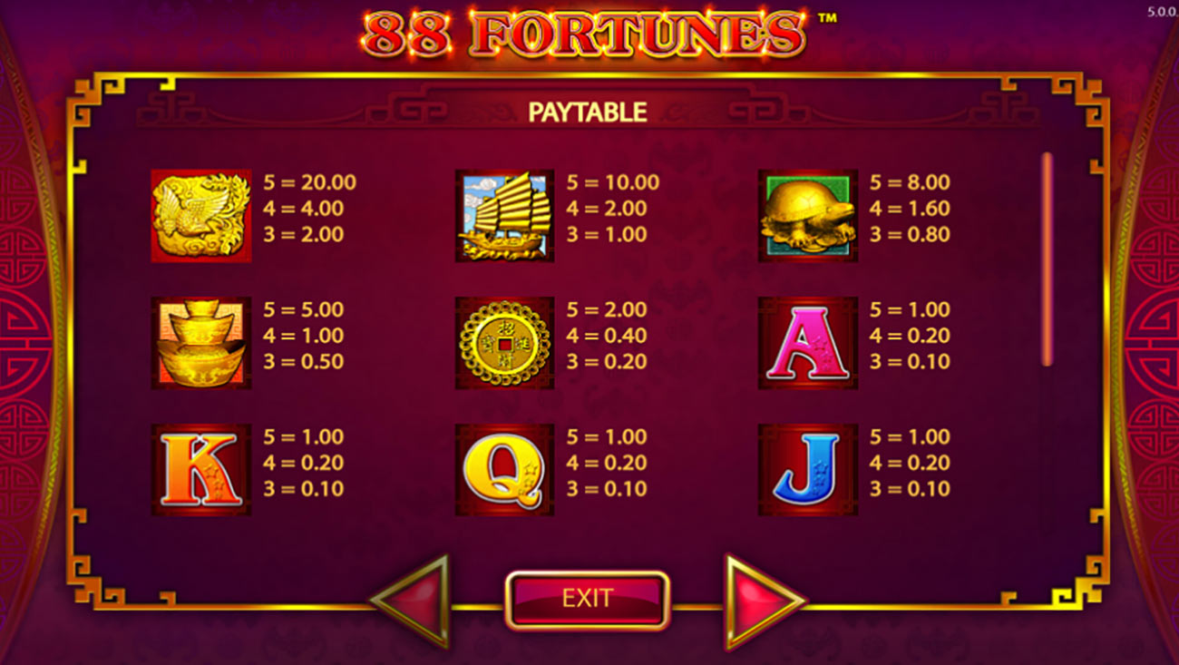 88 Fortunes Szabályok